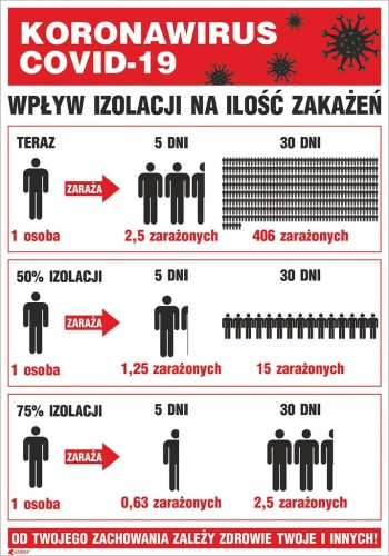 ZNAK BEZPIECZEŃSTWA ZZ-IB24 250x350